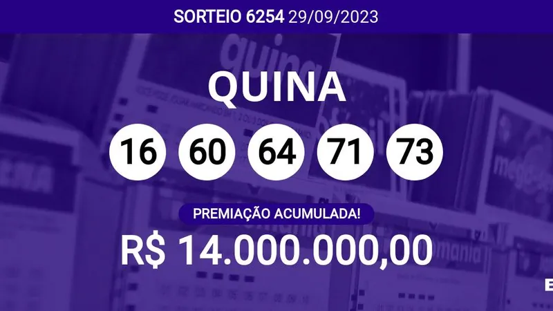 Quina 6254 acumula e prêmio pode chegar a R$ 14 milhões; veja dezenas