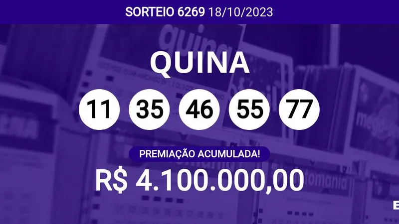 Ninguém ganhou! Quina 6269 acumula e pode pagar R$ 4,1 milhões; veja dezenas