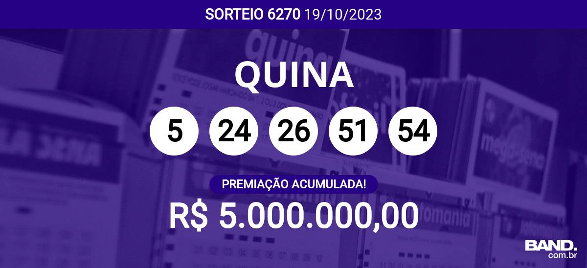 Vencedor do Mundial de Clubes leva prêmio de R$ 26 milhões