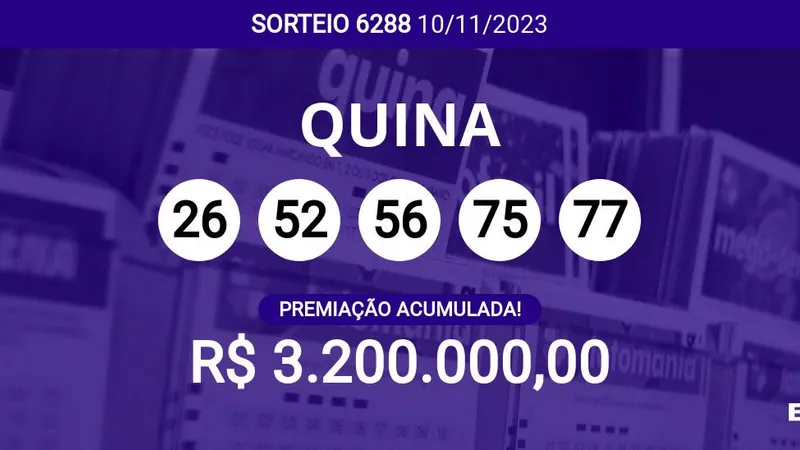 Ninguém ganhou! Quina 6288 acumula e pode pagar R$ 3,2 milhões; veja dezenas