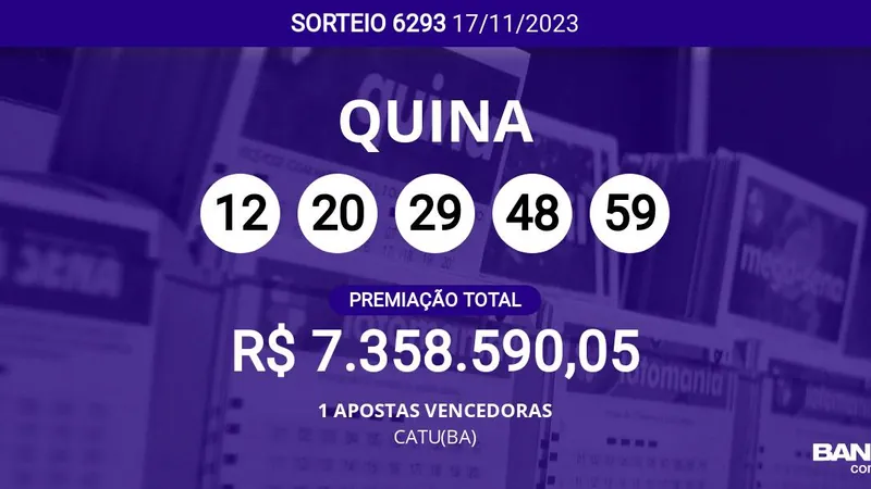 Apostador de CATU(BA) acerta sozinho a Quina 6293; veja dezenas