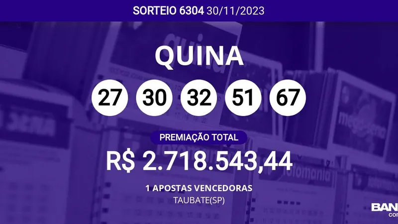 Quina 6304: Ganhador de TAUBATE(SP) leva prêmio sozinho; veja dezenas