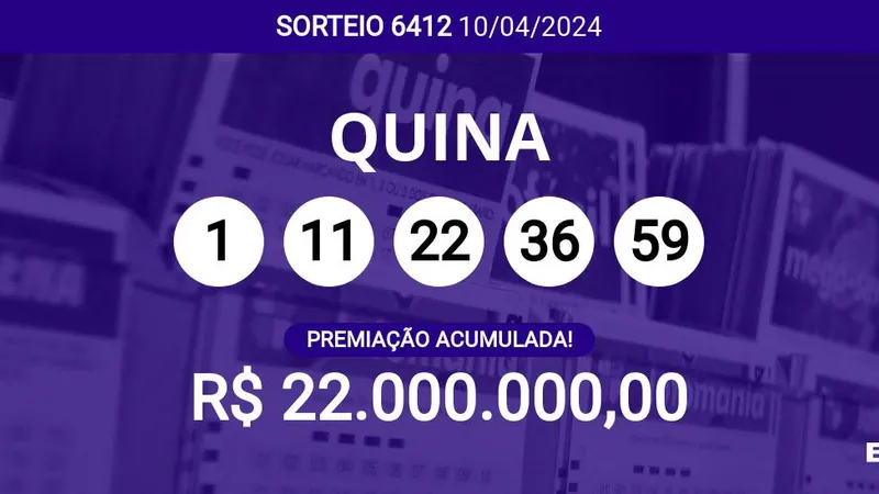 Quina 6412 acumula e prêmio pode chegar a R$ 22 milhões; veja dezenas