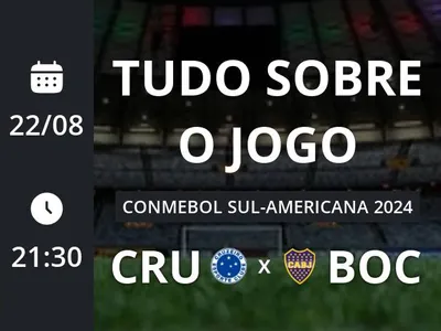 Cruzeiro x Boca Juniors: placar ao vivo, escalações, lances, gols e mais