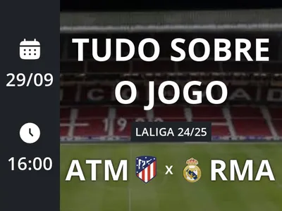 Atlético de Madrid x Real Madrid: placar ao vivo, escalações, lances, gols e mais