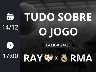 Rayo Vallecano x Real Madrid: placar ao vivo, escalações, lances, gols e mais