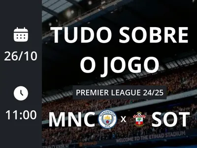 Manchester City x Southampton: placar ao vivo, escalações, lances, gols e mais