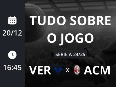 Hellas Verona x Milan: placar ao vivo, escalações, lances, gols e mais