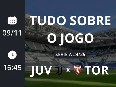 Juventus x Torino: placar ao vivo, escalações, lances, gols e mais