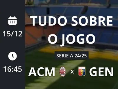 Milan x Genoa: placar ao vivo, escalações, lances, gols e mais