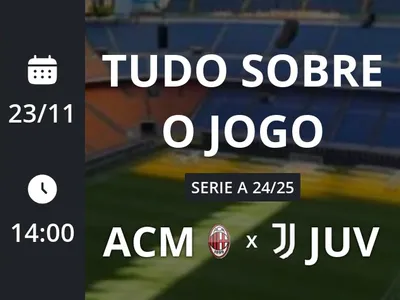 Milan x Juventus: placar ao vivo, escalações, lances, gols e mais