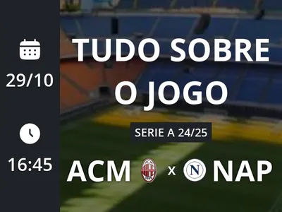 Milan x Napoli: placar ao vivo, escalações, lances, gols e mais