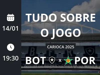 Botafogo x Portuguesa: que horas é o jogo hoje, onde vai ser e mais