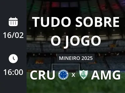 Cruzeiro x América-MG: placar ao vivo, escalações, lances, gols e mais