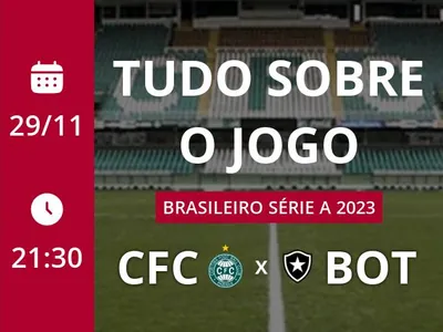 Coritiba x Botafogo: placar ao vivo, escalações, lances, gols e mais