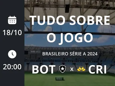 Botafogo x Criciúma: placar ao vivo, escalações, lances, gols e mais