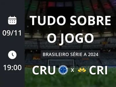 Cruzeiro x Criciúma: placar ao vivo, escalações, lances, gols e mais