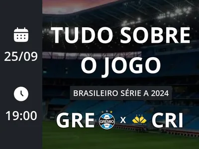 Grêmio x Criciúma: placar ao vivo, escalações, lances, gols e mais