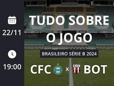 Coritiba x Botafogo: placar ao vivo, escalações, lances, gols e mais