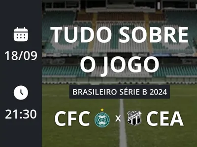 Coritiba x Ceará: placar ao vivo, escalações, lances, gols e mais