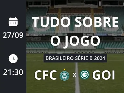 Coritiba x Goiás: placar ao vivo, escalações, lances, gols e mais