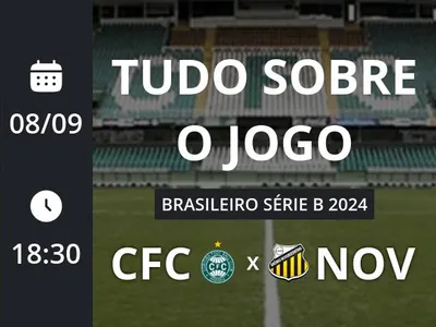 Coritiba x Novorizontino: placar ao vivo, escalações, lances, gols e mais