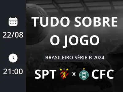 Sport x Coritiba: placar ao vivo, escalações, lances, gols e mais