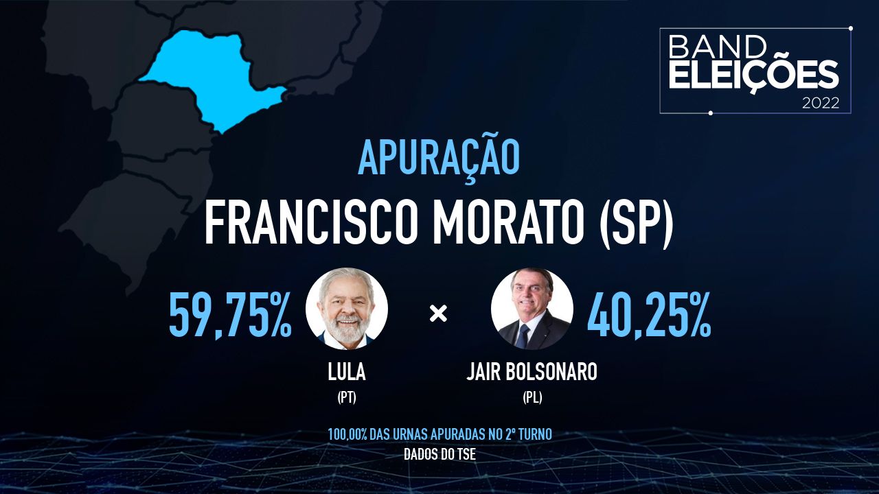 FRANCISCO MORATO SP Veja Quem S O Os Candidatos Mais Votados Band   Francisco Morato Sp Veja Quem Sao Os Candidatos Mais Votados Eleicoes 2022 2 Turno 