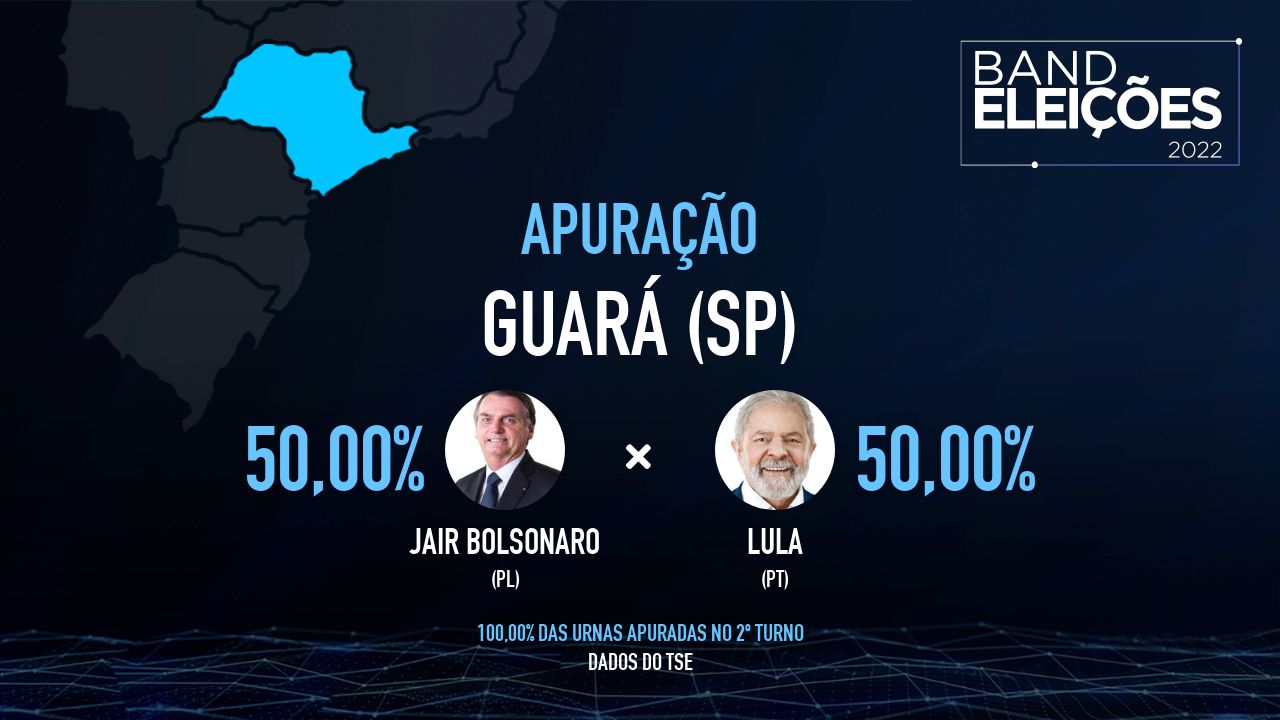 GUARÁ (SP): Veja quem são os candidatos mais votados - Band Eleições 2022