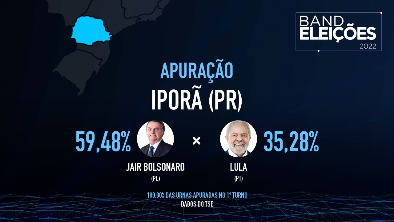 IporÃ Pr Veja Quem São Os Candidatos Mais Votados Band Eleições 