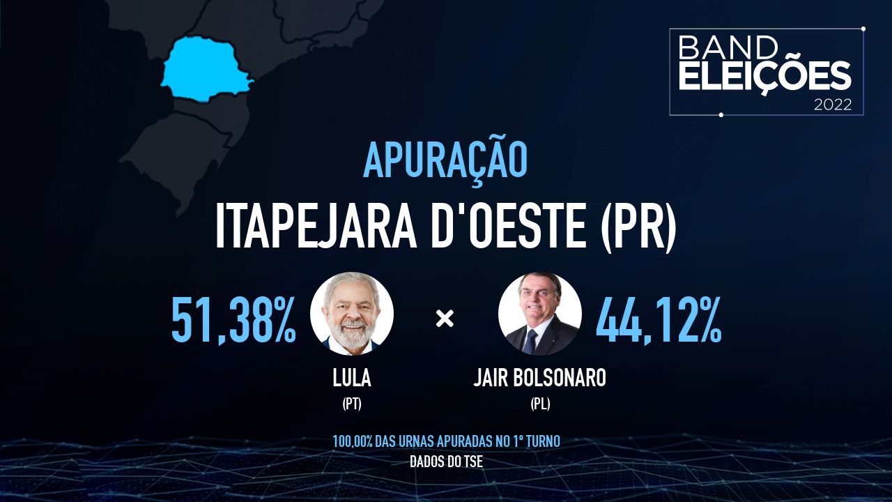 ITAPEJARA D'OESTE (PR): Veja quem são os candidatos mais votados - Band Eleições 2022 Band