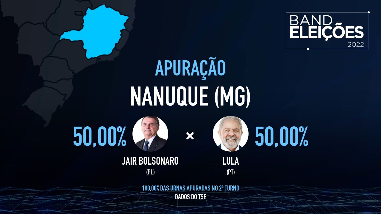 NANUQUE (MG): Veja quem são os candidatos mais votados - Band Eleições 2022