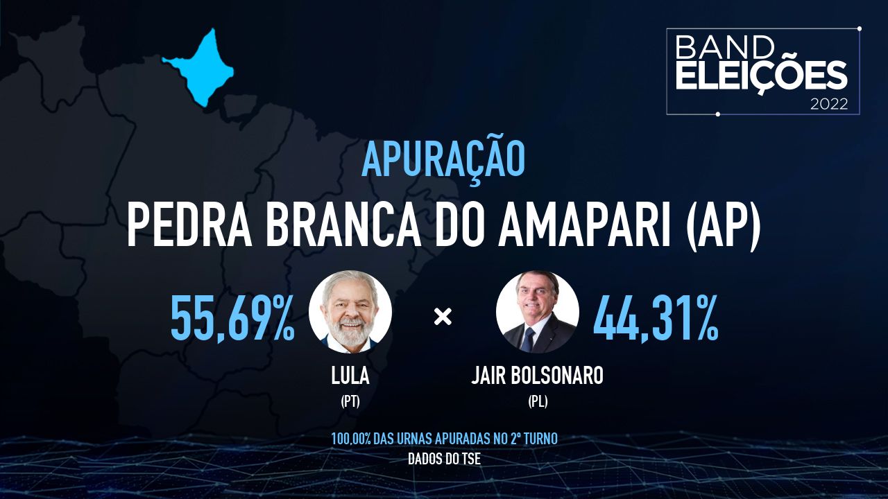 Pedra Branca Do Amapari Ap Veja Quem São Os Candidatos Mais Votados Band Eleições 