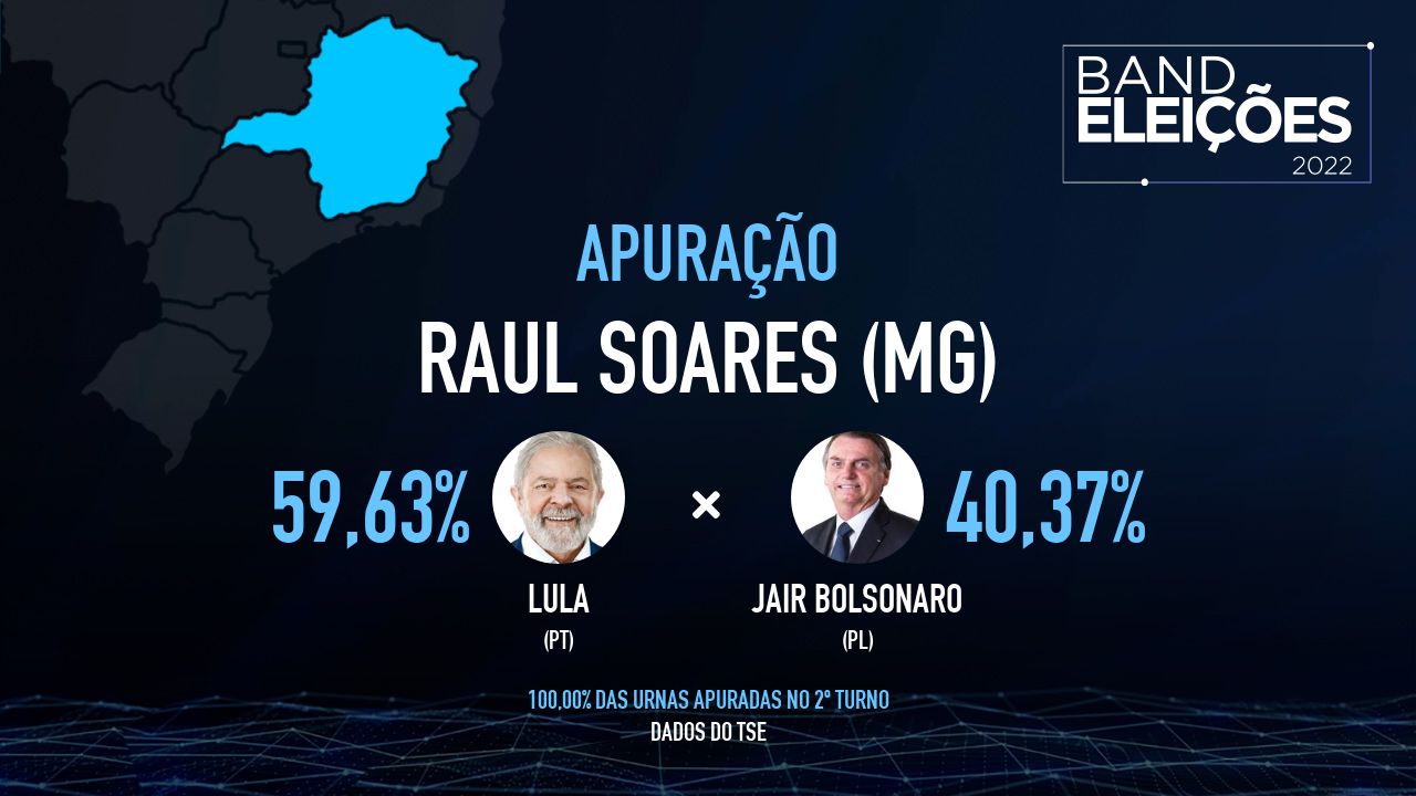 Raul Soares On Line