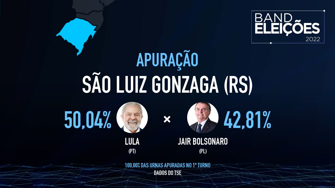 SÃO LUIZ GONZAGA (RS): Veja quem são os candidatos mais votados - Band Eleições 2022 Band