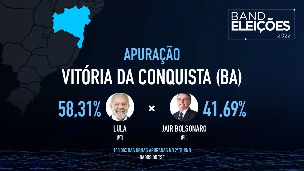 BA: Vitória da Conquista terá mais horários de ônibus neste domingo de  eleições