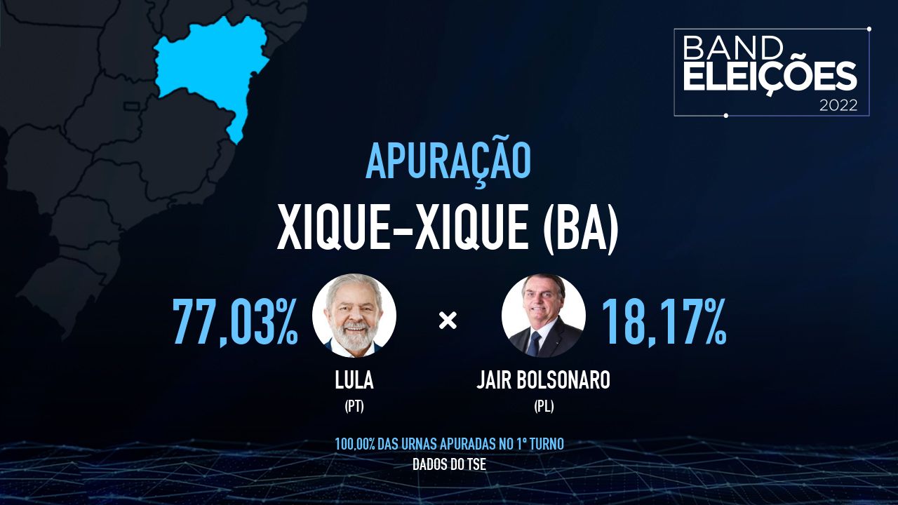 XIQUE-XIQUE (BA): Veja quem são os candidatos mais votados - Band Eleições 2022 Band